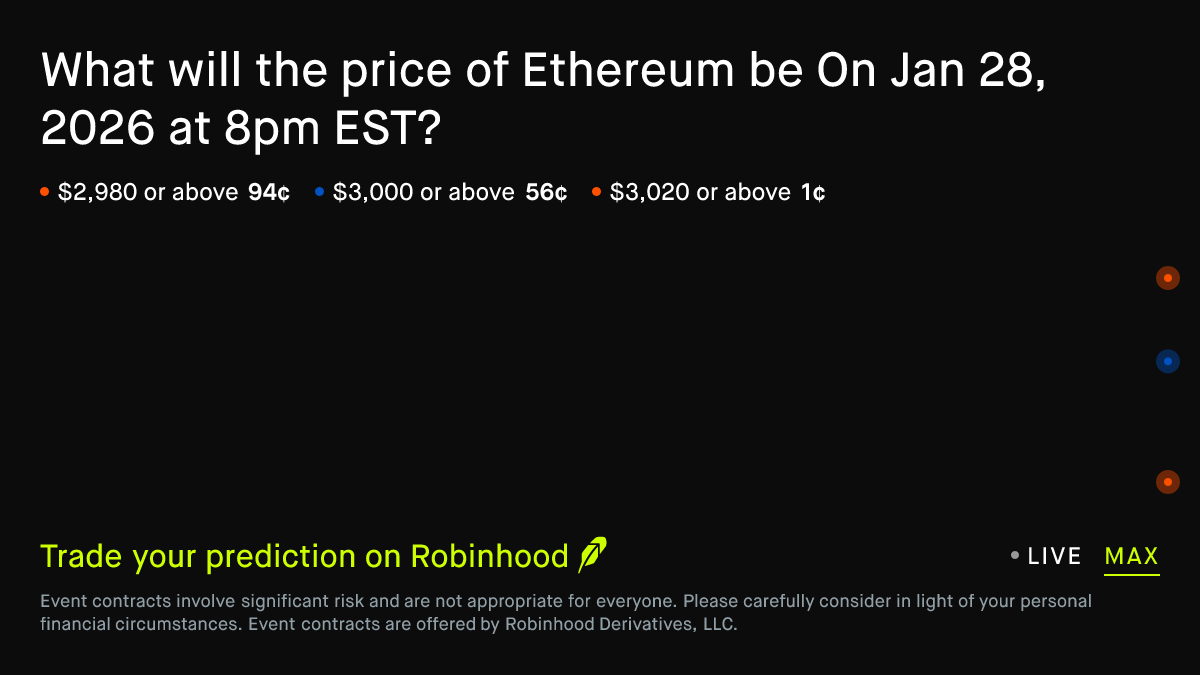 Ethereum price on Jan 28, 2026 at 8pm EST Prediction Market