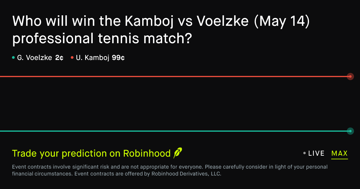 May 14, 2026: Kamboj vs Voelzke Prediction Market