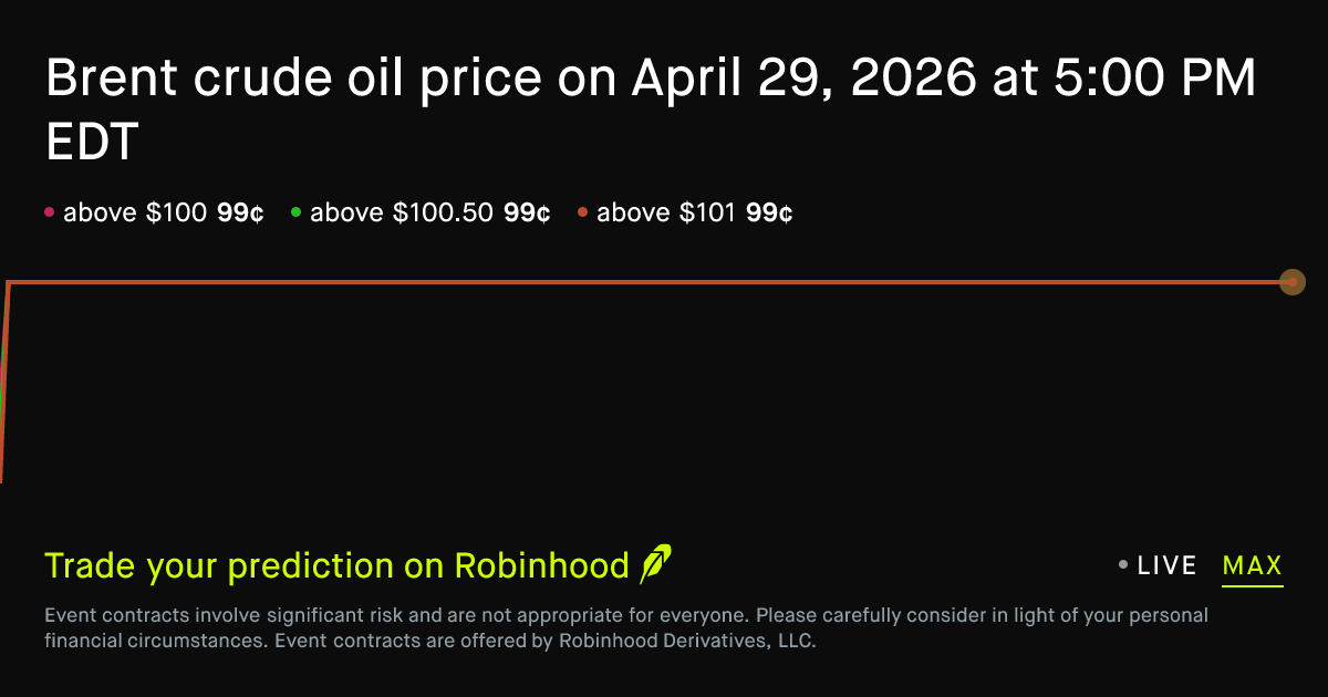 April 29, 2026: Brent crude oil price on April 29, 2026 at 5:00 PM EDT ...