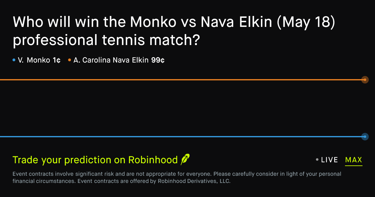 May 18, 2026: Monko vs Nava Elkin Prediction Market