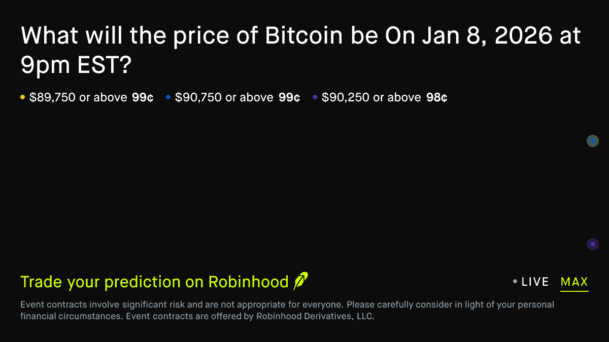 Bitcoin price on Jan 8, 2026 at 9pm EST Crypto Prediction Market