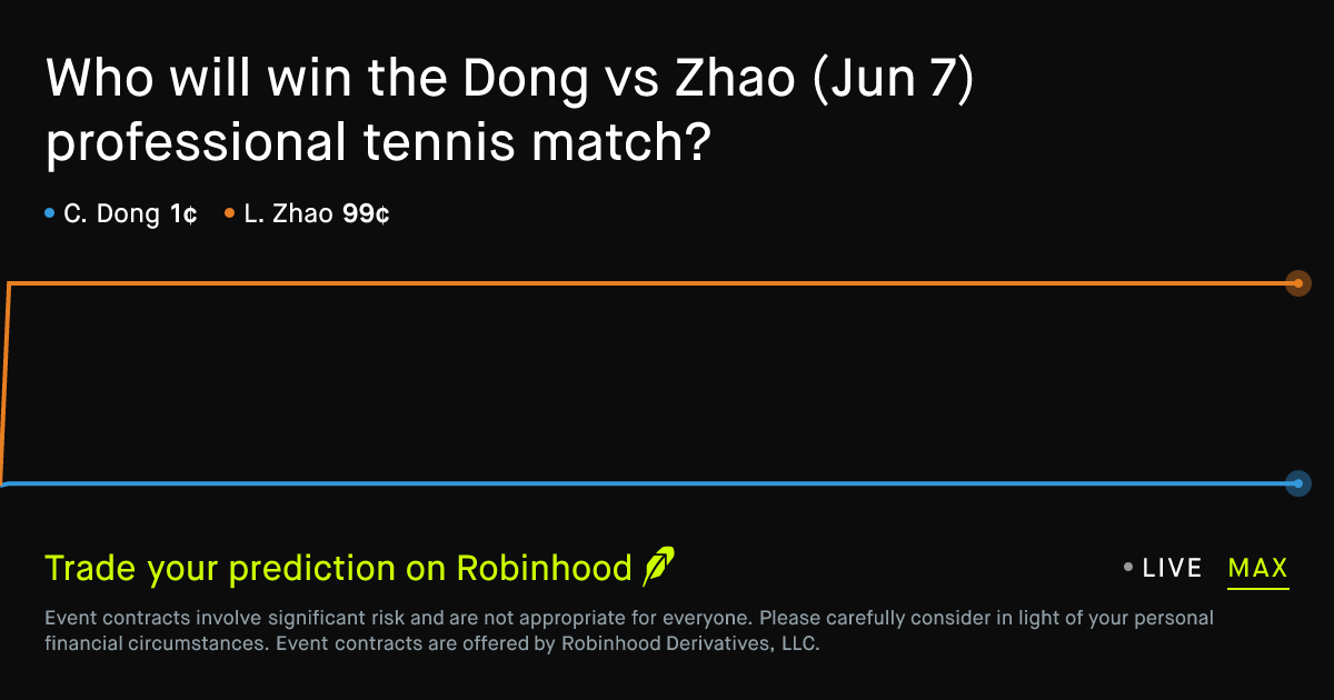 June 7, 2026: Dong vs Zhao Prediction Market