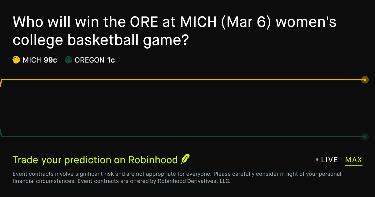 March 6, 2026: Oregon at Michigan Prediction Market