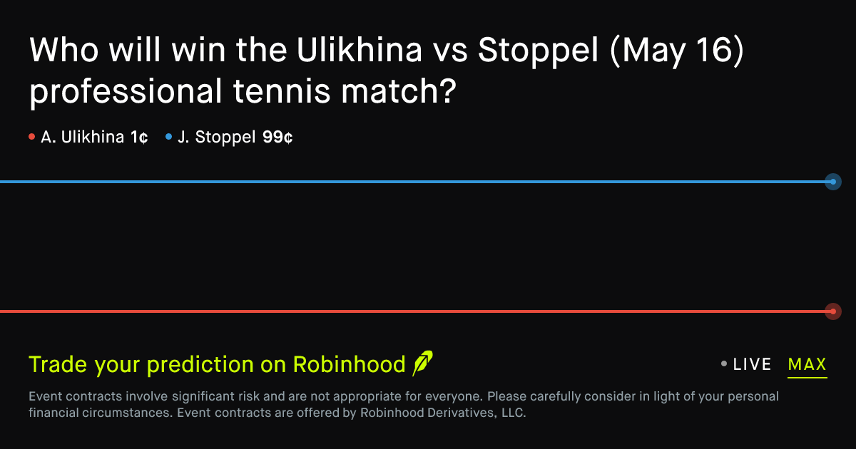 May 17, 2026: Ulikhina vs Stoppel Prediction Market