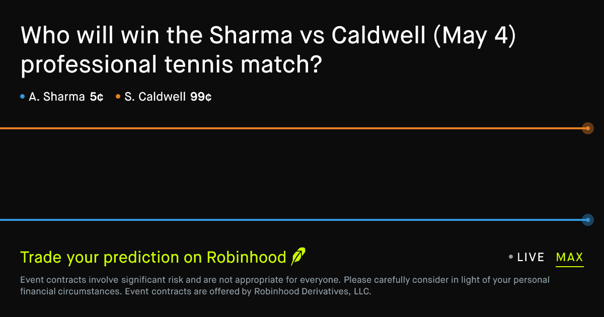 May 4, 2026: Sharma vs Caldwell Prediction Market