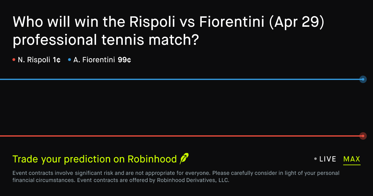 April 29, 2026: Rispoli vs Fiorentini Prediction Market