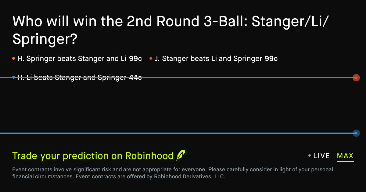 May 28, 2026: 2nd Round 3-Ball: Stanger/Li/Springer Prediction Market