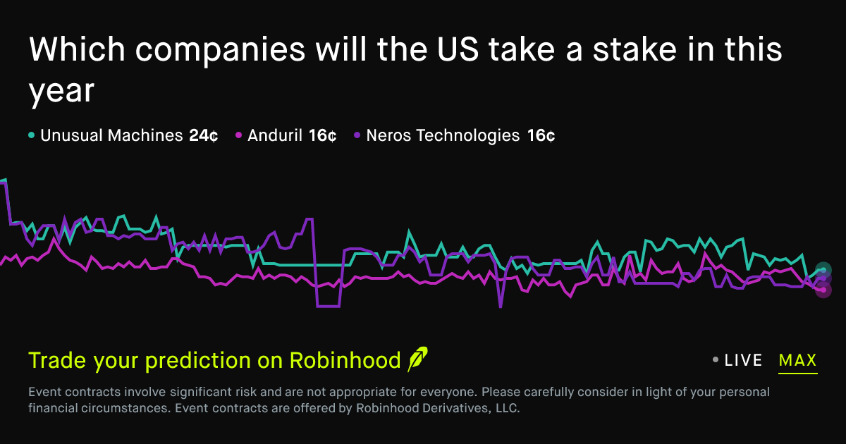 Which companies will the US take a stake in this year Prediction Market
