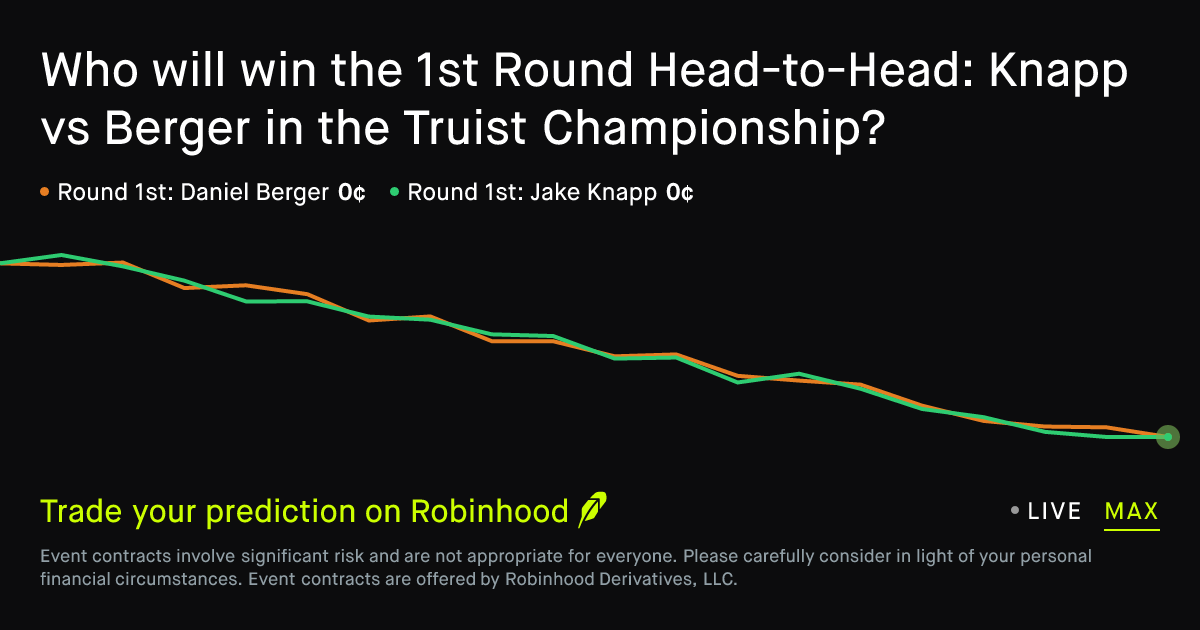 May 7, 2026: 1st Round Head-to-Head: Knapp vs Berger Prediction Market