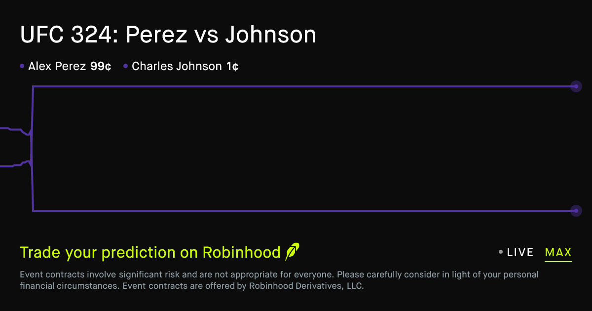 January 24, 2026: UFC 324: Perez vs Johnson Prediction Market