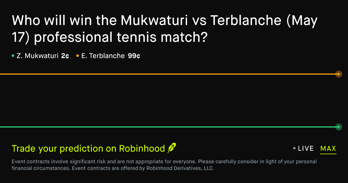 May 17, 2026: Mukwaturi vs Terblanche Prediction Market