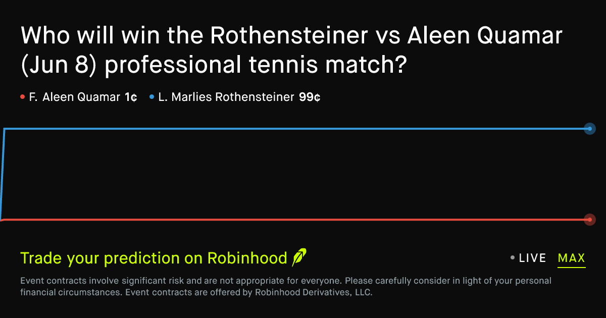 June 8, 2026: Rothensteiner vs Aleen Quamar Prediction Market