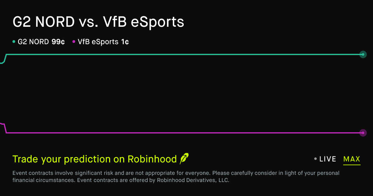 May 6, 2026: G2 NORD vs. VfB eSports Prediction Market