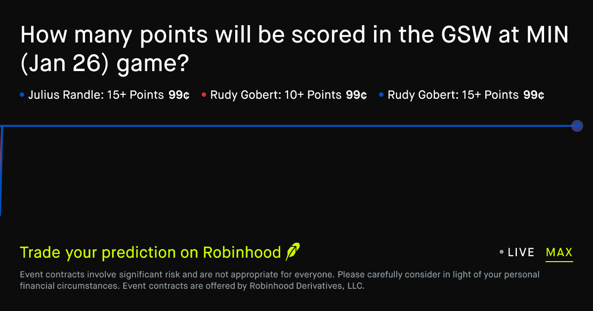 January 26, 2026: Golden State at Minnesota: Points Prediction Market