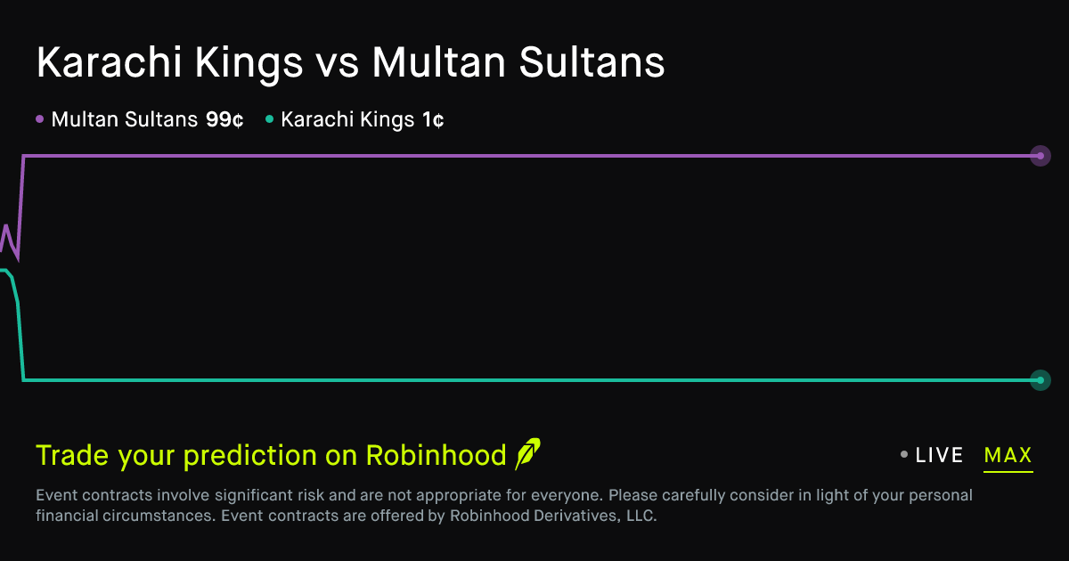 April 19, 2026: Karachi Kings vs Multan Sultans Prediction Market