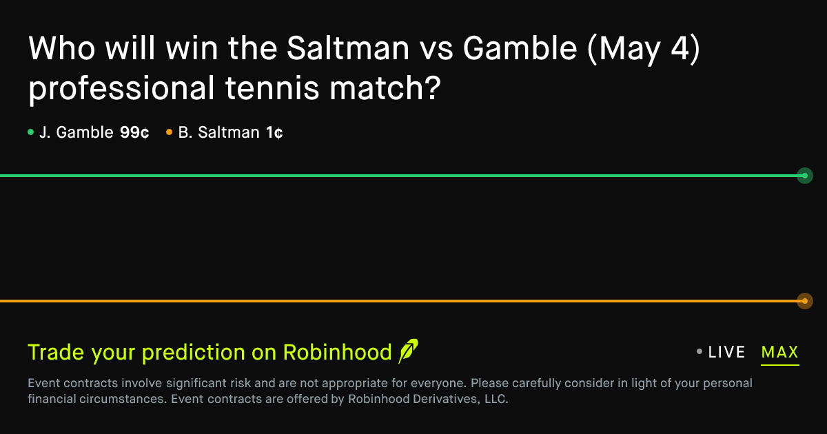 May 4, 2026: Saltman vs Gamble Prediction Market