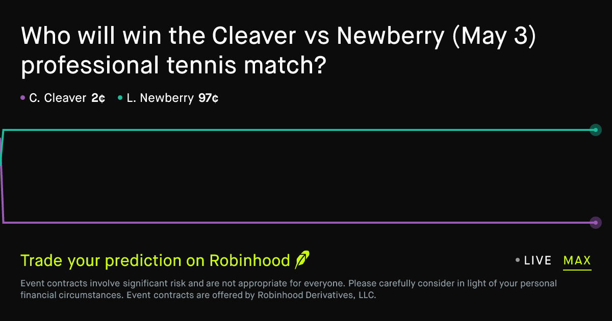 May 4, 2026: Cleaver vs Newberry Prediction Market