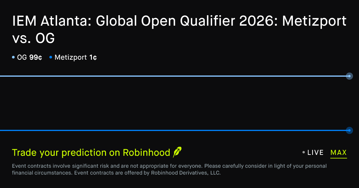 February 8, 2026: IEM Atlanta: Global Open Qualifier 2026: Metizport vs ...