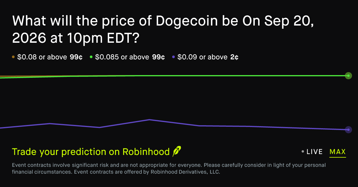 Robinhood Tracks Dogecoin Price Prediction for September 2026