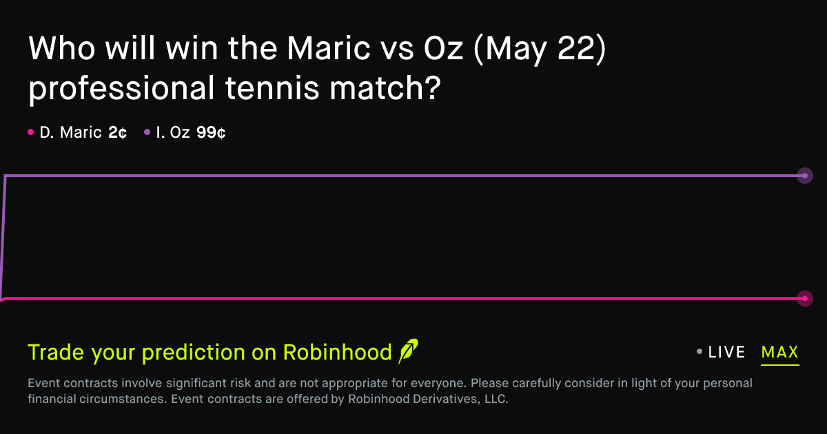 May 22, 2026: Maric vs Oz Prediction Market