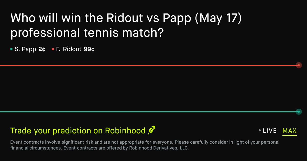 May 17, 2026: Ridout vs Papp Prediction Market