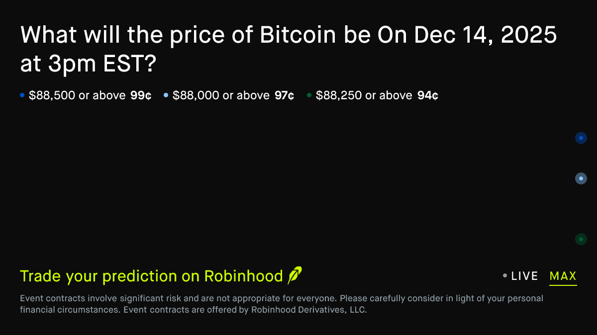 Bitcoin price on Dec 14, 2025 at 3pm EST Crypto Prediction Market
