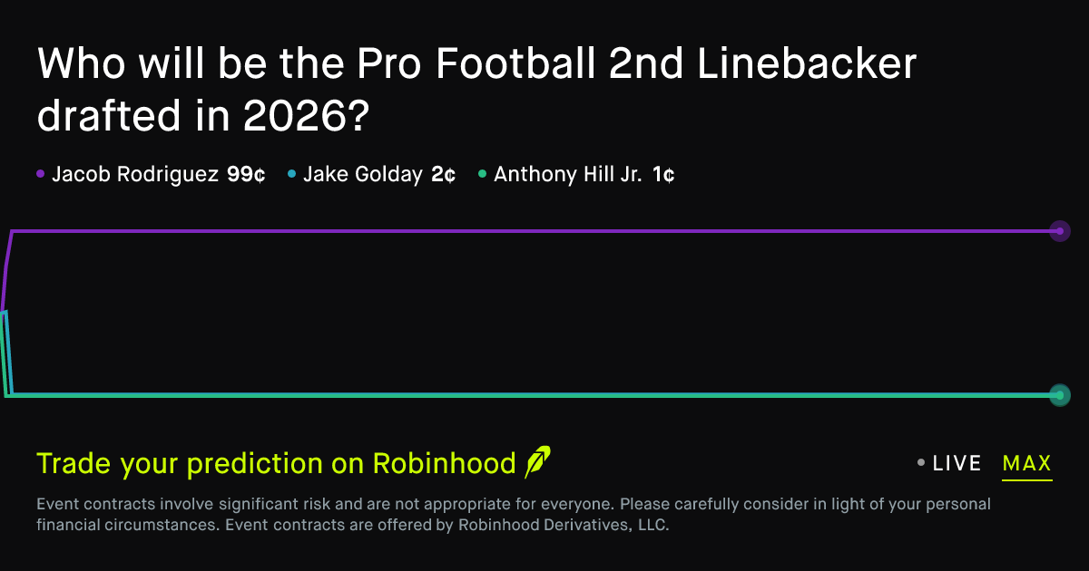 Pro Football 2nd Linebacker drafted in 2026 Prediction Market
