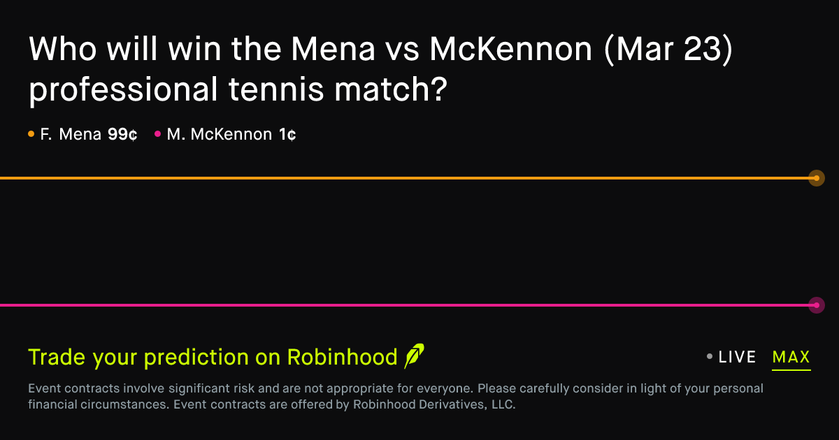 March 23, 2026: Mena vs McKennon Prediction Market
