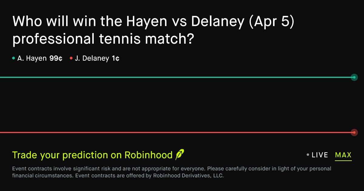 April 5, 2026: Hayen vs Delaney Prediction Market