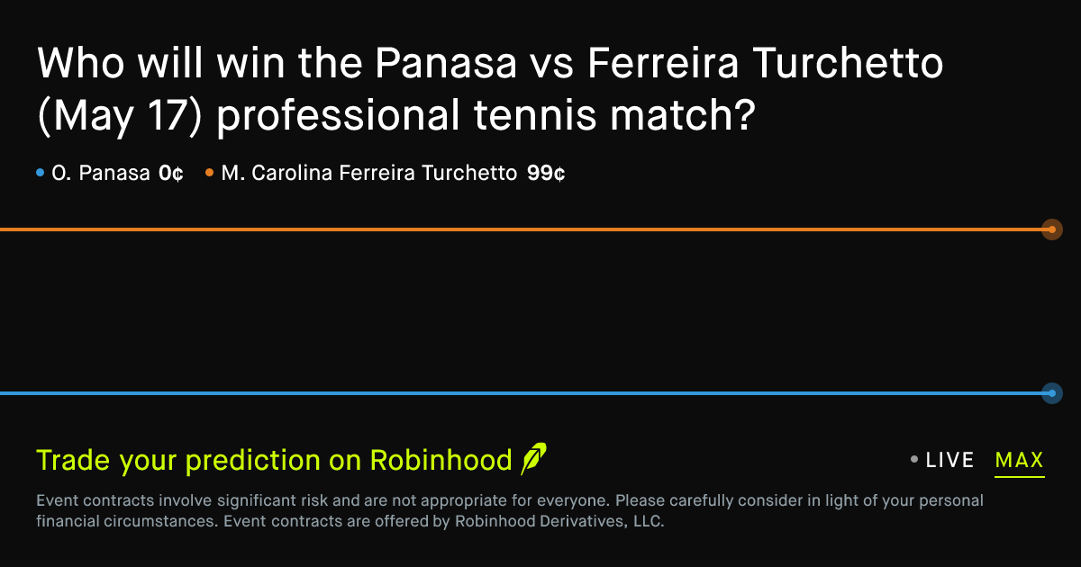 May 17, 2026: Panasa vs Ferreira Turchetto Prediction Market