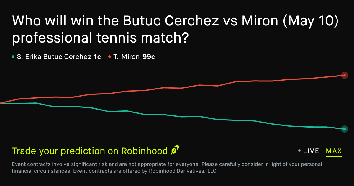 May 10, 2026: Butuc Cerchez vs Miron Prediction Market