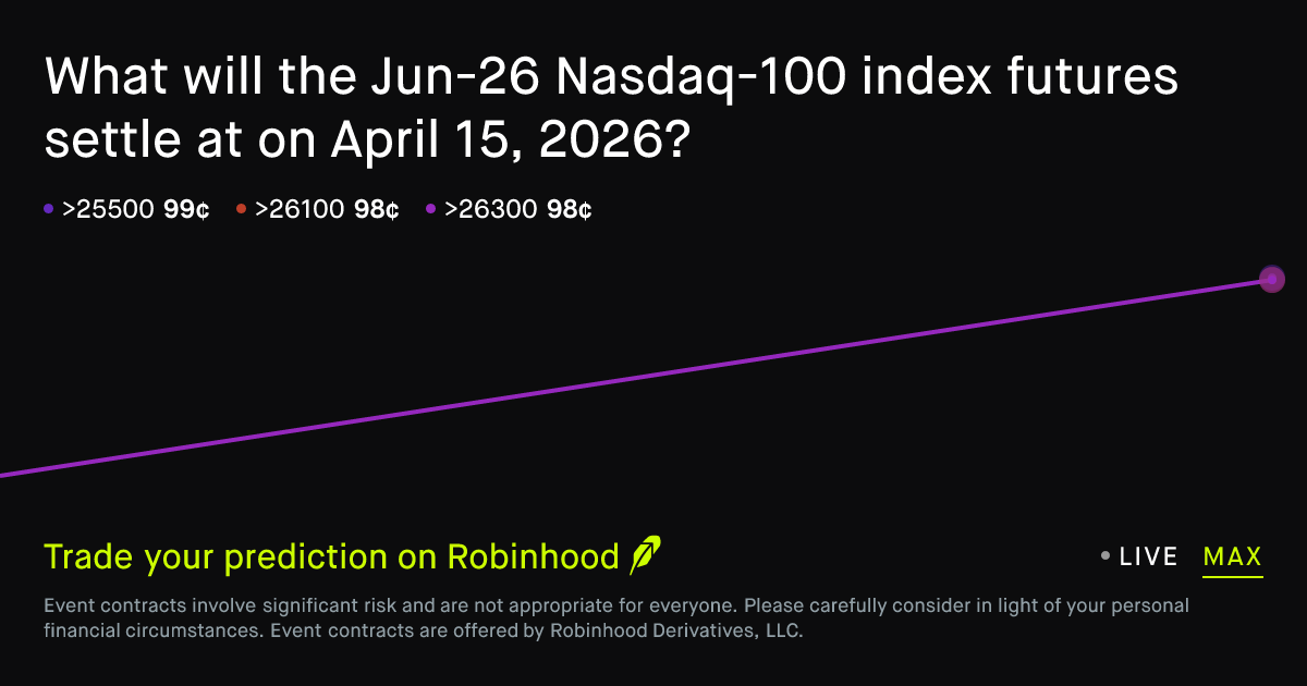 April 15, 2026: Nasdaq 100 futures price on April 15, 2026 Prediction Market