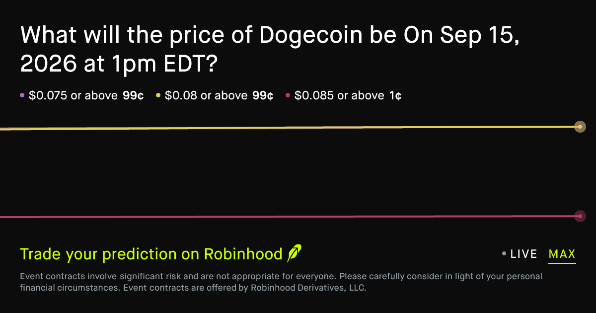 Dogecoin price on Sep 15, 2026 at 1pm EDT Crypto Prediction Market - robinhood.com
