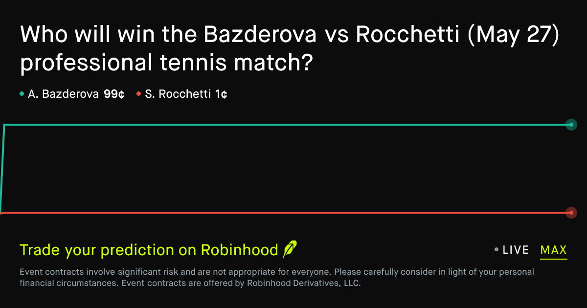 May 27, 2026: Bazderova vs Rocchetti Prediction Market