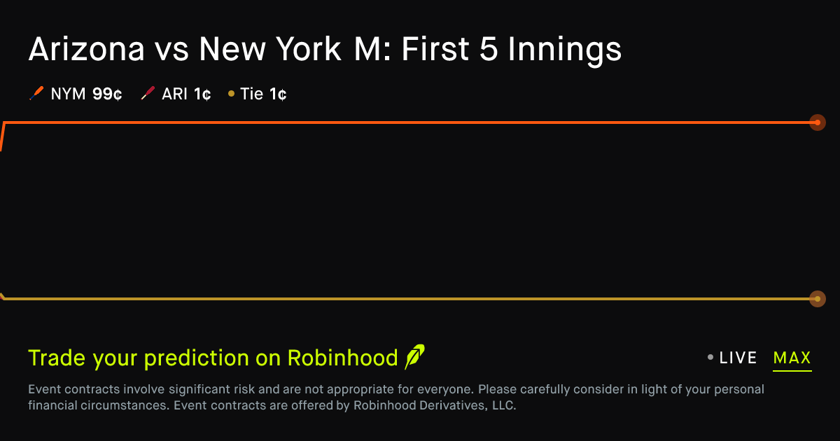 April 9, 2026: Arizona vs New York M: First 5 Innings Prediction Market