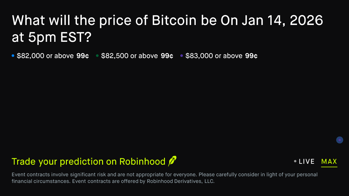 Bitcoin price on Jan 14, 2026 at 5pm EST Crypto Prediction Market