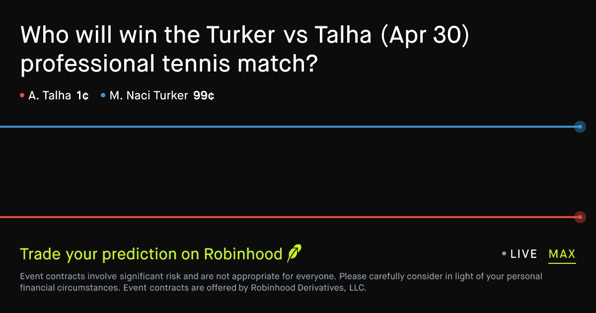 April 30, 2026: Turker vs Talha Prediction Market