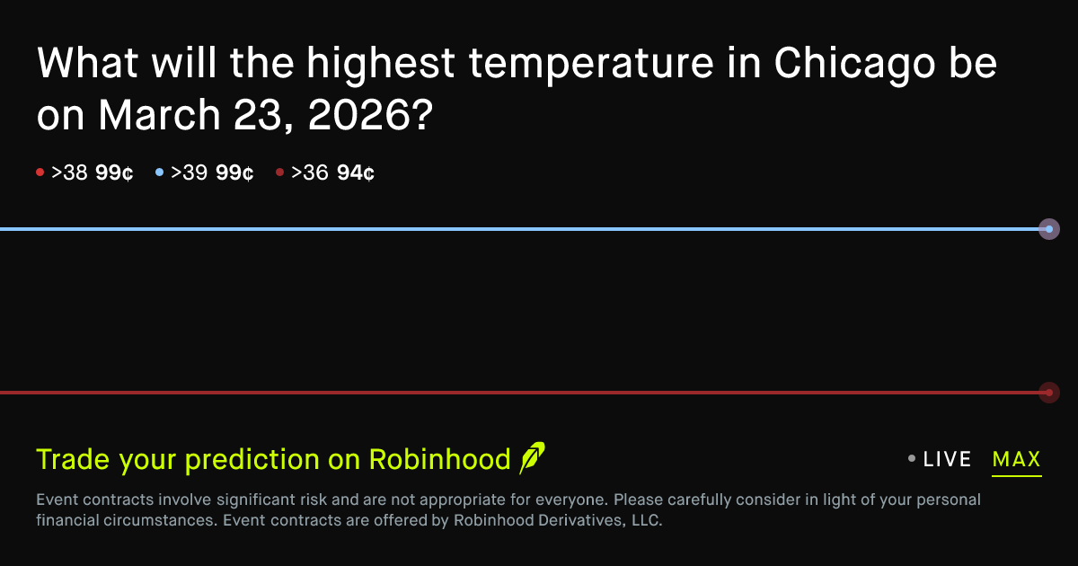 March 23, 2026: Chicago Daily Temperature High March 23 2026 Prediction ...