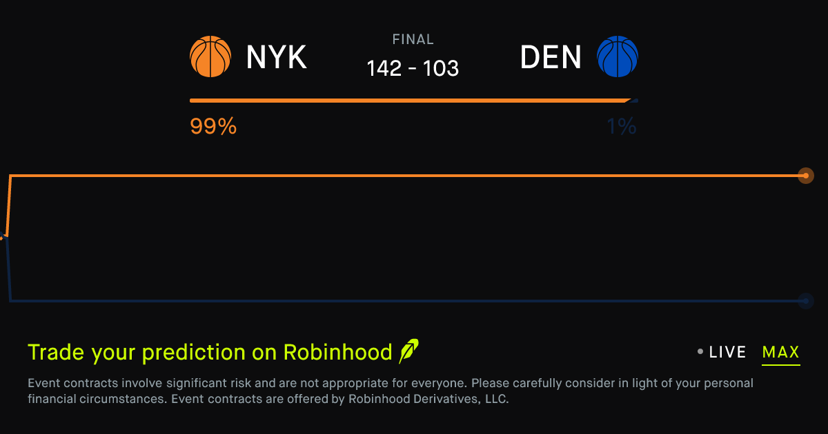 March 6, 2026: New York at Denver Prediction Market