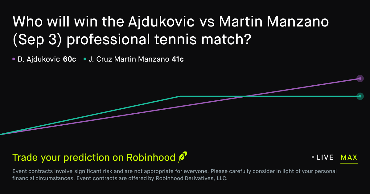 ATP Challenger Como: Ajdukovic vs. Martin Manzano Matchup and Prediction Market Analysis