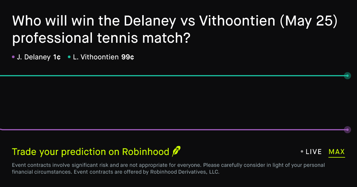 May 25, 2026: Delaney vs Vithoontien Prediction Market