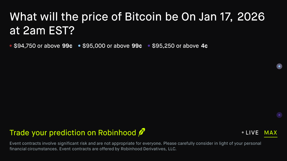 Bitcoin price on Jan 17, 2026 at 2am EST Crypto Prediction Market