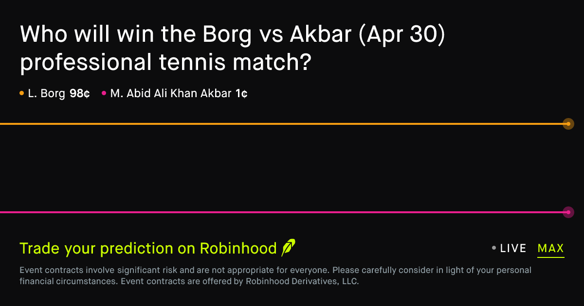 April 30, 2026: Borg vs Akbar Prediction Market