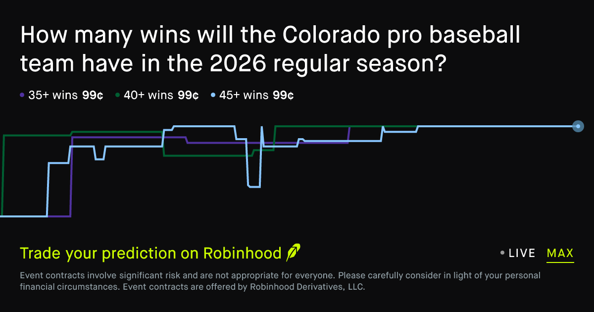 Colorado pro baseball wins this season Prediction Market