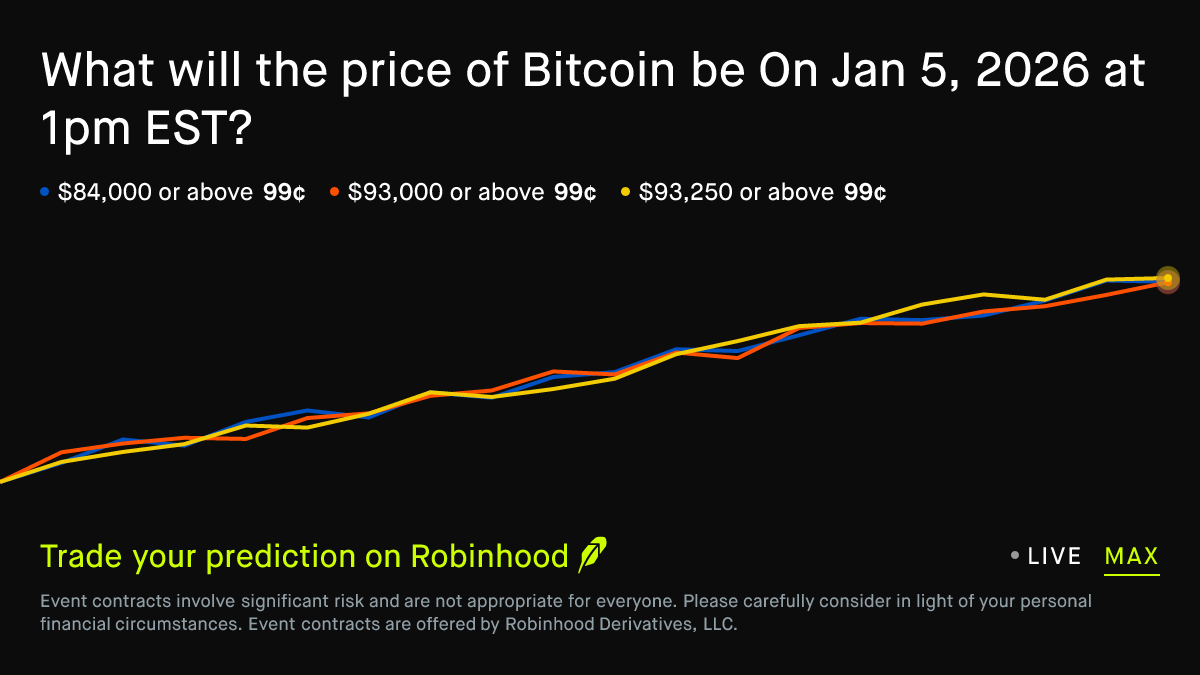 Bitcoin price on Jan 5, 2026 at 1pm EST Crypto Prediction Market