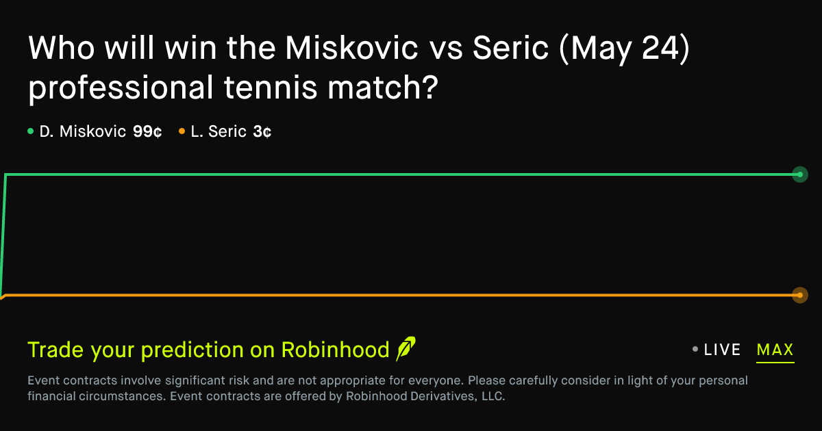 May 24, 2026: Miskovic vs Seric Prediction Market