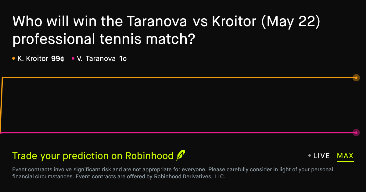 May 22, 2026: Taranova vs Kroitor Prediction Market