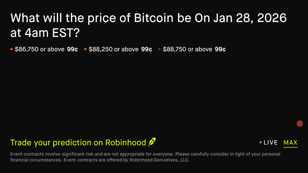 Bitcoin price on Jan 28, 2026 at 4am EST Prediction Market