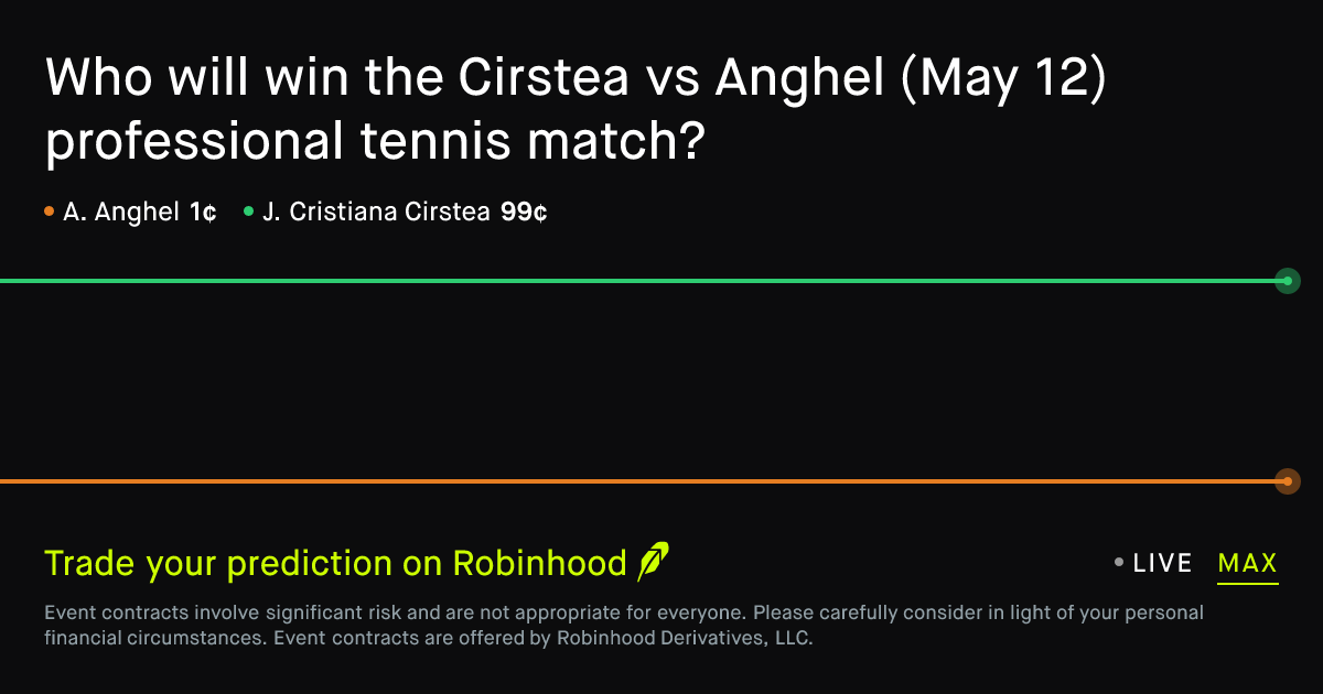 May 12, 2026: Cirstea vs Anghel Prediction Market