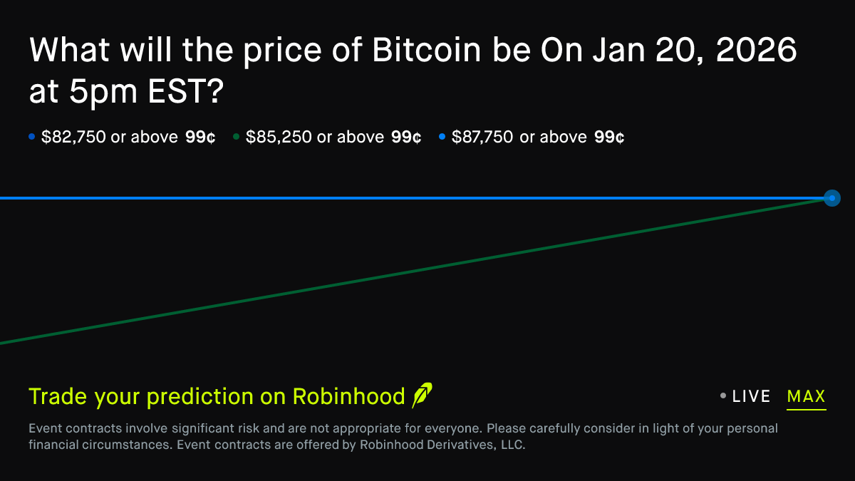 Bitcoin price on Jan 20, 2026 at 5pm EST Crypto Prediction Market